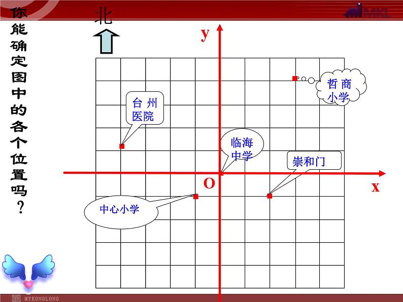 人教版数学七年级下册 7.2.1 用坐标表示地理位置 课件第2页