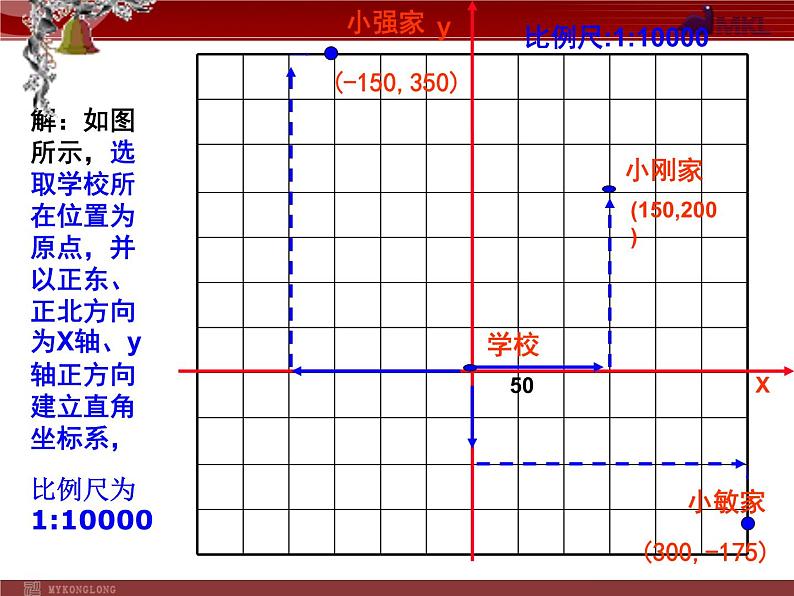 人教版数学七年级下册 7.2.1 用坐标表示地理位置 课件第4页