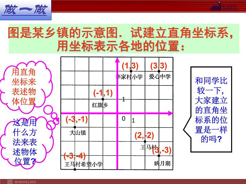 人教版数学七年级下册 7.2.1 用坐标表示地理位置 课件第6页