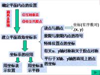 初中数学人教版七年级下册7.1.2平面直角坐标系复习课件ppt