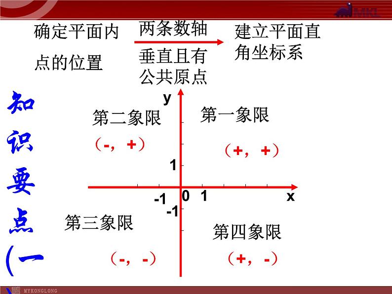 人教版数学七年级下册 平面直角坐标系复习(2) 课件02