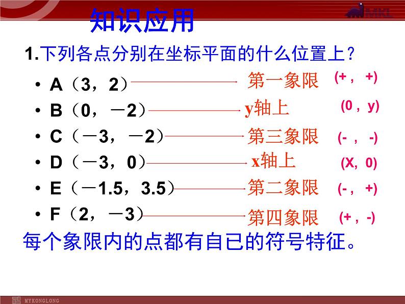 人教版数学七年级下册 平面直角坐标系复习(2) 课件03