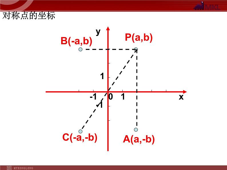 人教版数学七年级下册 平面直角坐标系复习(2) 课件06