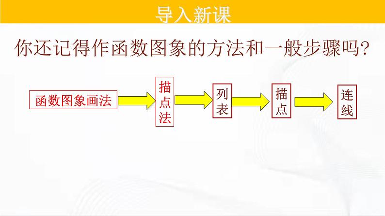 人教版数学九年级下册 第二十六章 第一节 反比例函数 第2课时 课件第3页