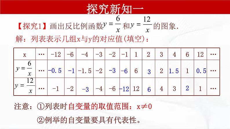 人教版数学九年级下册 第二十六章 第一节 反比例函数 第2课时 课件第5页