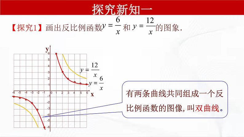 人教版数学九年级下册 第二十六章 第一节 反比例函数 第2课时 课件第6页