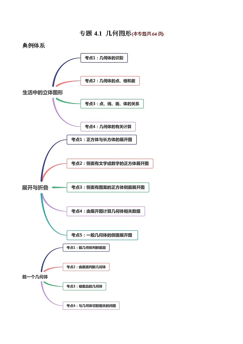 专题4.1 几何图形讲练-2021年初中数学七年级上册同步讲练（学生版）第1页