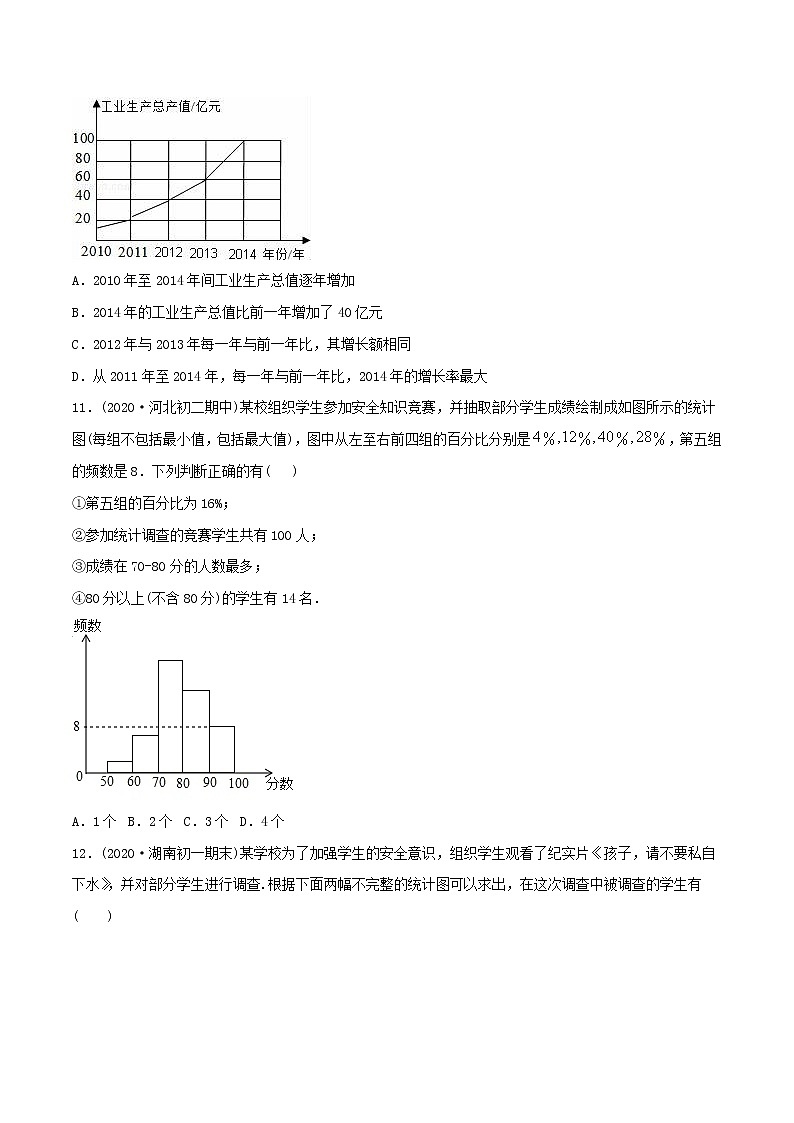第10章数据的收集整理与描述测试卷-2021年初中数学七年级下册同步讲练（学生版）03