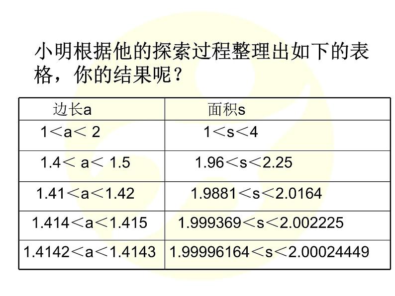 2021-2022学年度北师版八年级数学上册课件2.1 认识无理数（第2课时）2第4页