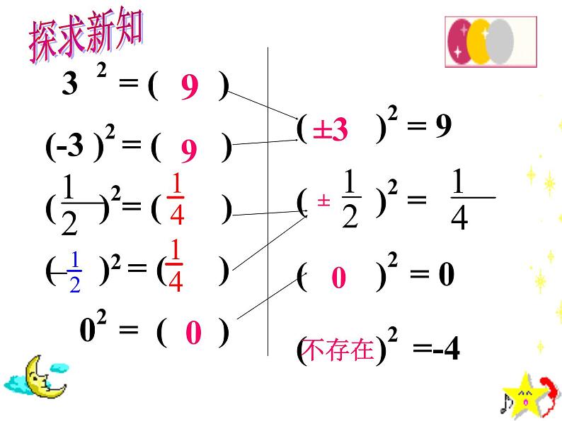 2021-2022学年度北师版八年级数学上册课件2.2 平方根（第2课时）205