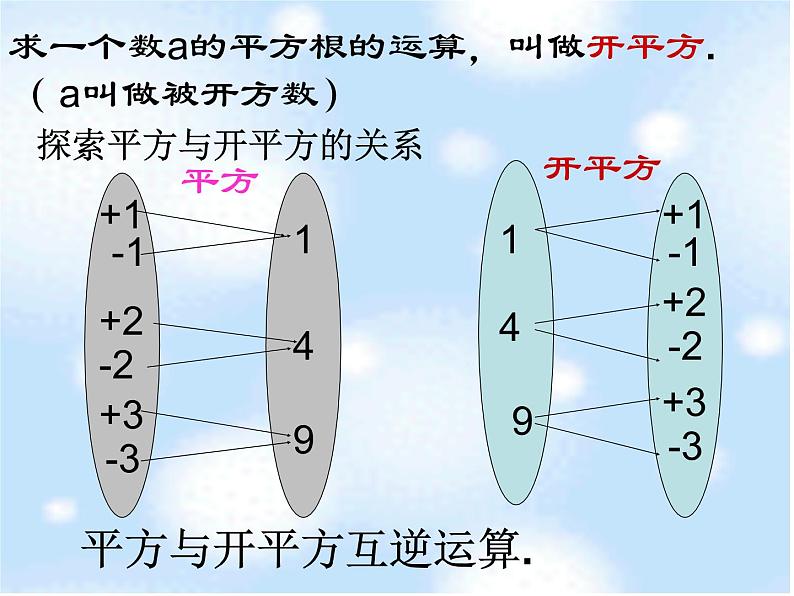 2021-2022学年度北师版八年级数学上册课件2.2 平方根（第2课时）207
