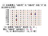 2021-2022学年度北师版八年级数学上册课件 1.确定位置