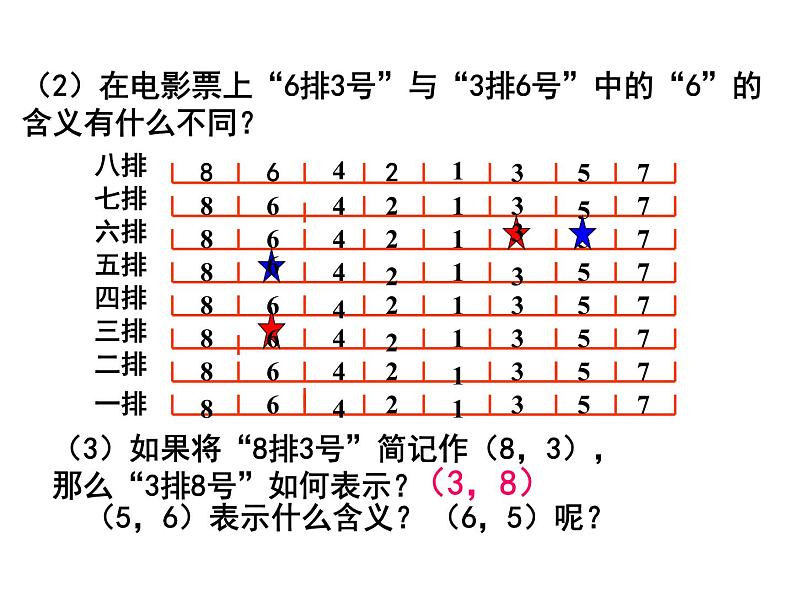 2021-2022学年度北师版八年级数学上册课件 1.确定位置第4页