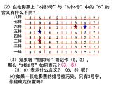 2021-2022学年度北师版八年级数学上册课件 1.确定位置