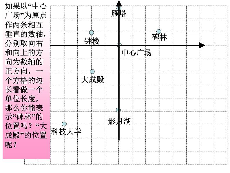 2021-2022学年度北师版八年级数学上册课件 2.平面直角坐标系（第1课时）第6页