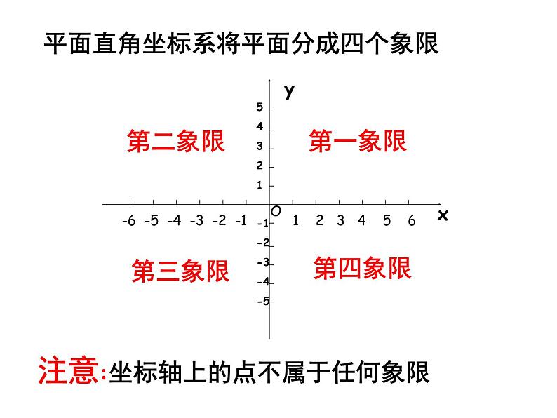 2021-2022学年度北师版八年级数学上册课件 2.平面直角坐标系（第1课时）第8页