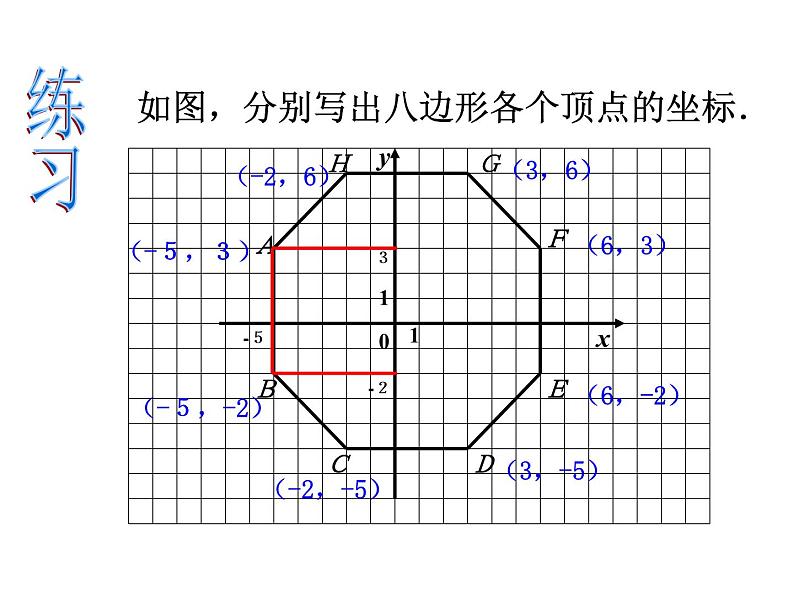 2021-2022学年度北师版八年级数学上册课件 2.平面直角坐标系（第2课时）第2页