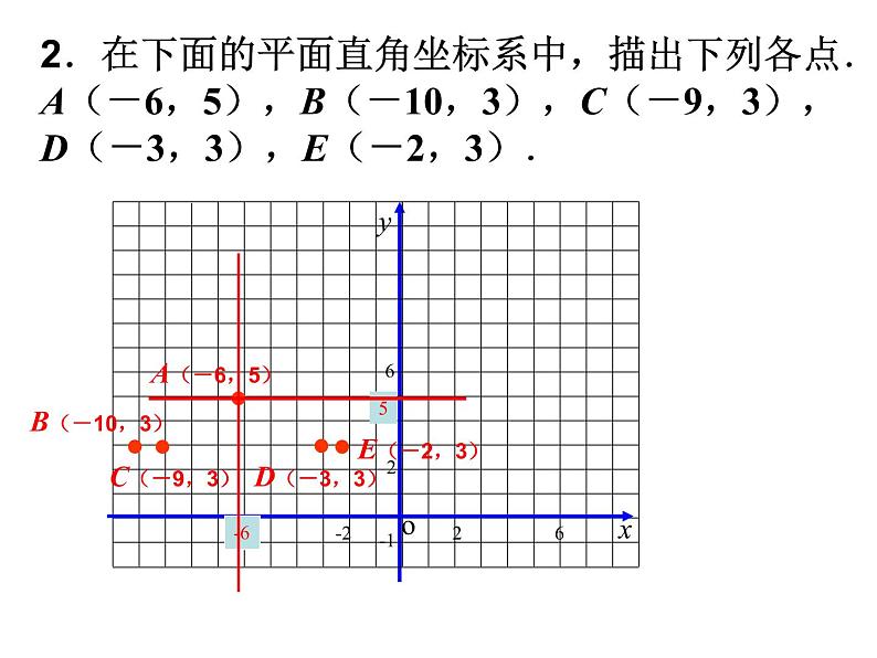 2021-2022学年度北师版八年级数学上册课件 2.平面直角坐标系（第2课时）第4页