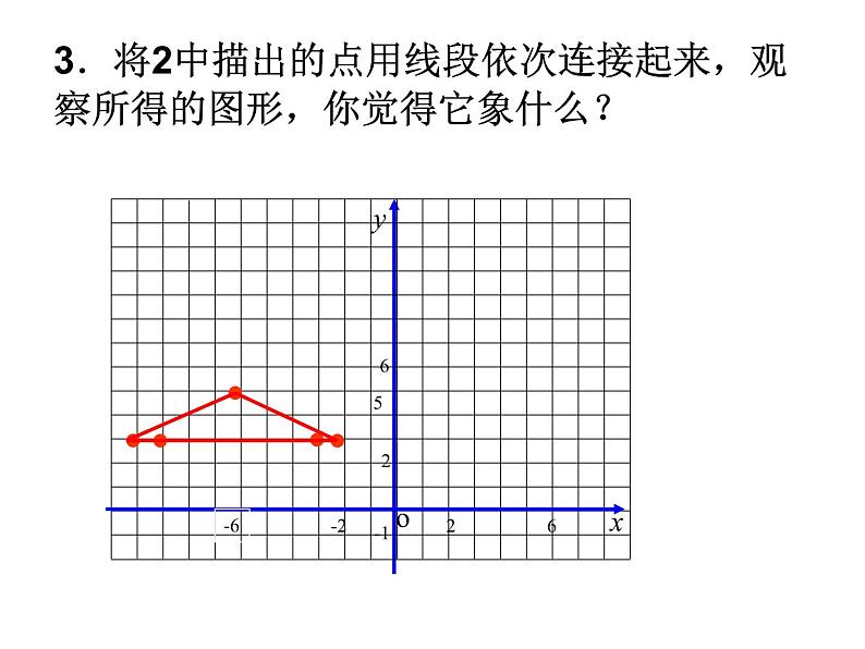 2021-2022学年度北师版八年级数学上册课件 2.平面直角坐标系（第2课时）第5页