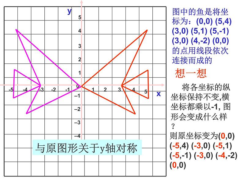 2021-2022学年度北师版八年级数学上册课件 3.轴对称与坐标变化第2页