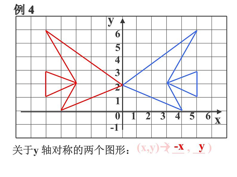 2021-2022学年度北师版八年级数学上册课件 3.轴对称与坐标变化第3页