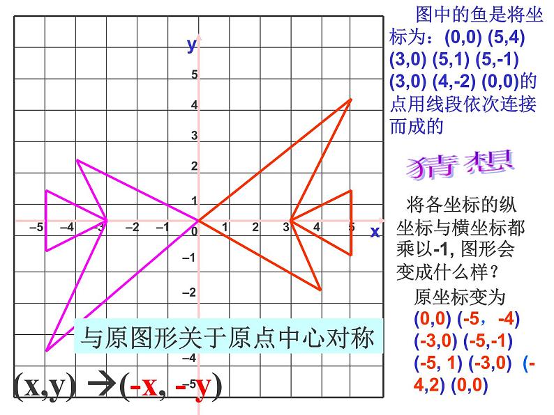 2021-2022学年度北师版八年级数学上册课件 3.轴对称与坐标变化第5页