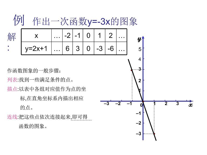 2021-2022学年度北师版八年级数学上册课件 3.一次函数的图象（第1课时）第5页