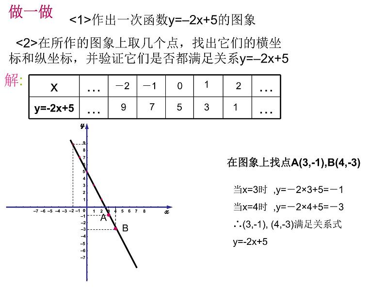 2021-2022学年度北师版八年级数学上册课件 3.一次函数的图象（第1课时）第6页