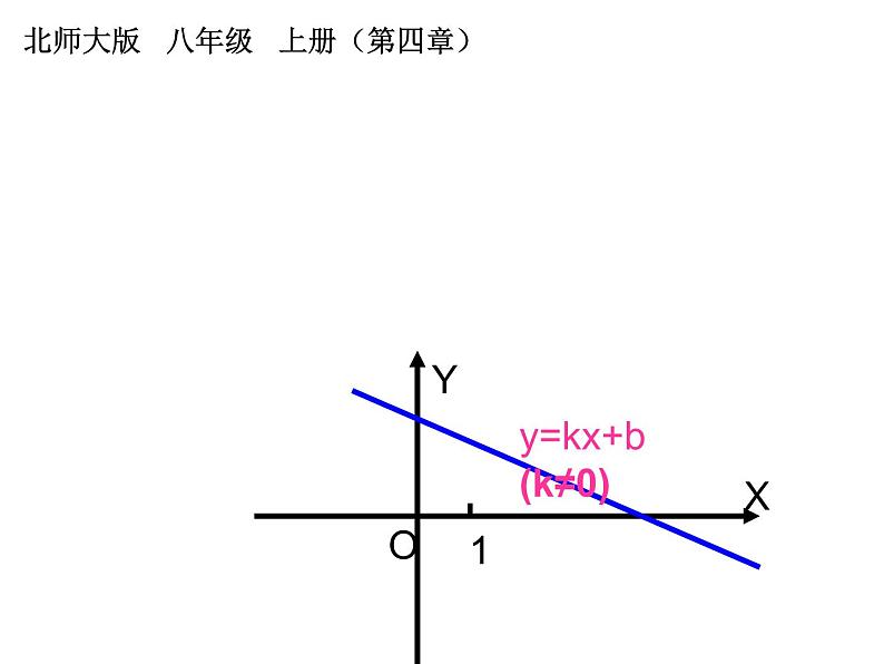 2021-2022学年度北师版八年级数学上册课件 4.一次函数的应用（第3课时）01