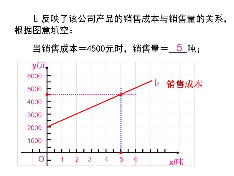 2021-2022学年度北师版八年级数学上册课件 4.一次函数的应用（第3课时）03