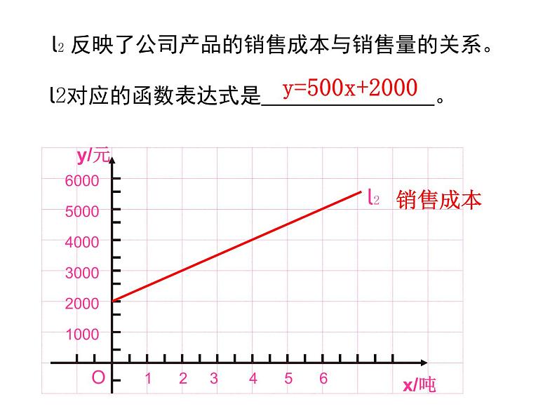 2021-2022学年度北师版八年级数学上册课件 4.一次函数的应用（第3课时）05