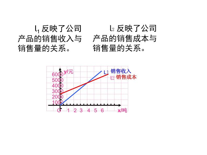 2021-2022学年度北师版八年级数学上册课件 4.一次函数的应用（第3课时）06