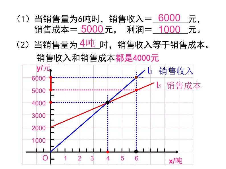 2021-2022学年度北师版八年级数学上册课件 4.一次函数的应用（第3课时）07