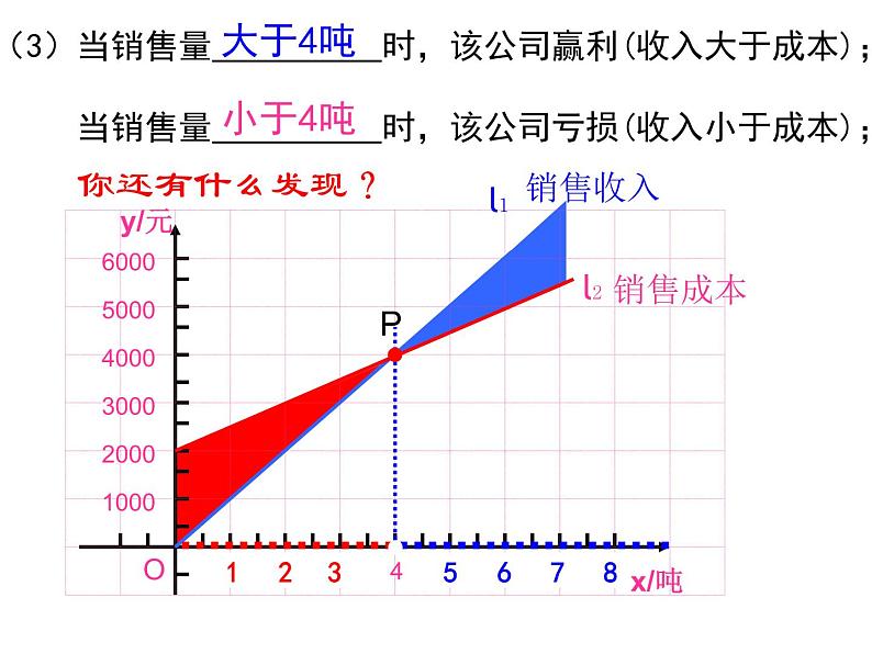 2021-2022学年度北师版八年级数学上册课件 4.一次函数的应用（第3课时）08