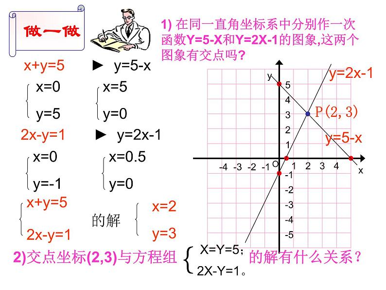 2021-2022学年度北师版八年级数学上册课件 6.二元一次方程与一次函数04