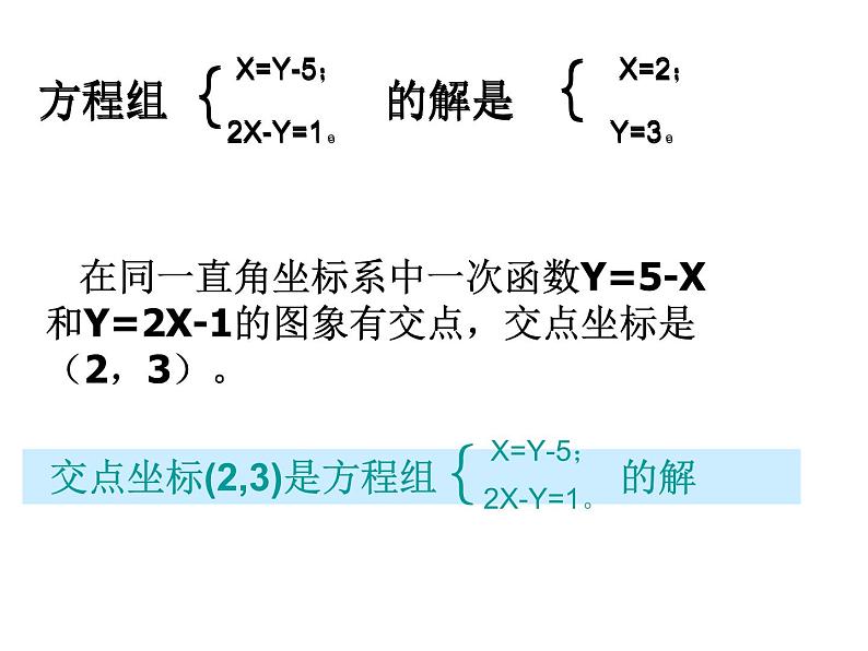 2021-2022学年度北师版八年级数学上册课件 6.二元一次方程与一次函数05