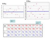 2021-2022学年度北师版八年级数学上册课件 6.4 数据的离散程度（第1课时）