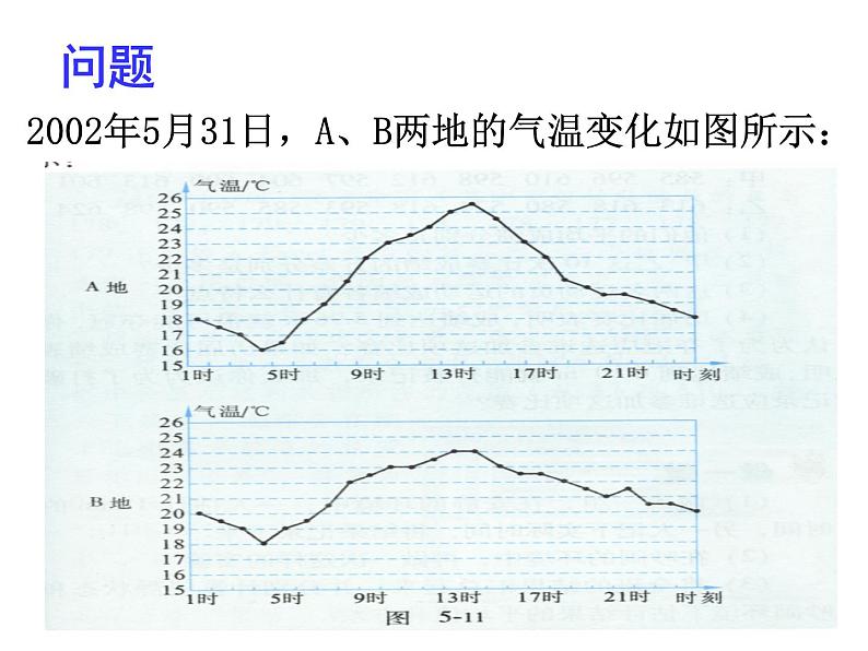 2021-2022学年度北师版八年级数学上册课件 6.4 数据的离散程度（第2课时）第3页