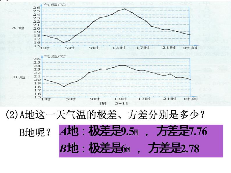 2021-2022学年度北师版八年级数学上册课件 6.4 数据的离散程度（第2课时）第5页