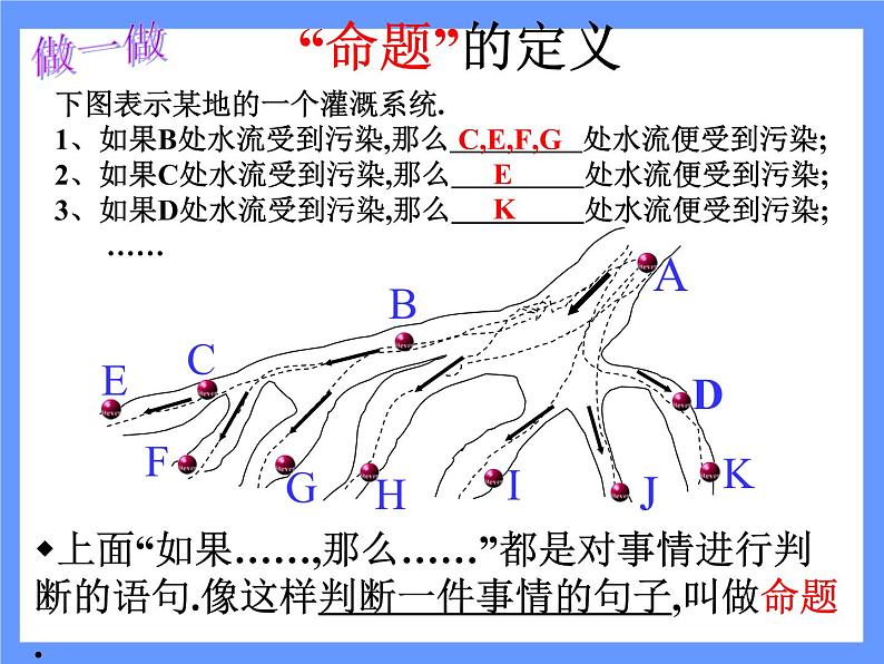 2021-2022学年度北师版八年级数学上册课件 2.定义与命题（第1课时）05