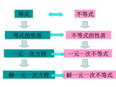 2021-2022学年度北师版八年级数学下册课件2.4  一元一次不等式（1）