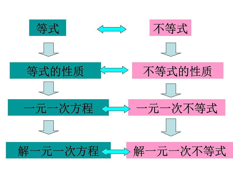 2021-2022学年度北师版八年级数学下册课件2.4  一元一次不等式（1）第2页