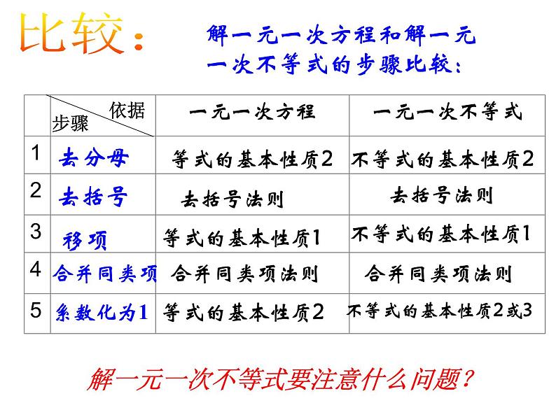 2021-2022学年度北师版八年级数学下册课件2.4  一元一次不等式（1）第8页