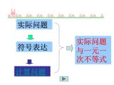 2021-2022学年度北师版八年级数学下册课件2.4  一元一次不等式（2）