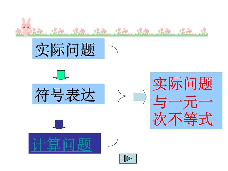 2021-2022学年度北师版八年级数学下册课件2.4  一元一次不等式（2）第2页