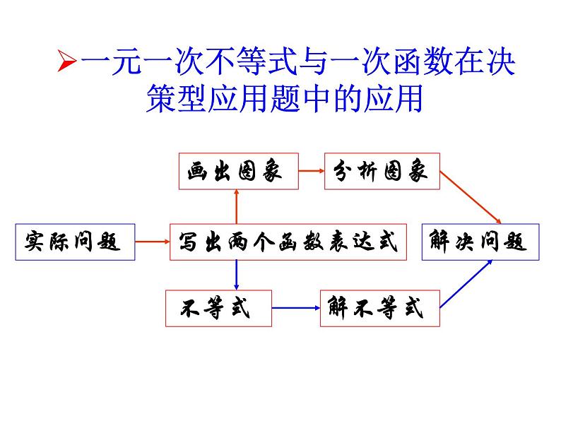 2021-2022学年度北师版八年级数学下册课件2.5  一元一次不等式与一次函数（2）104