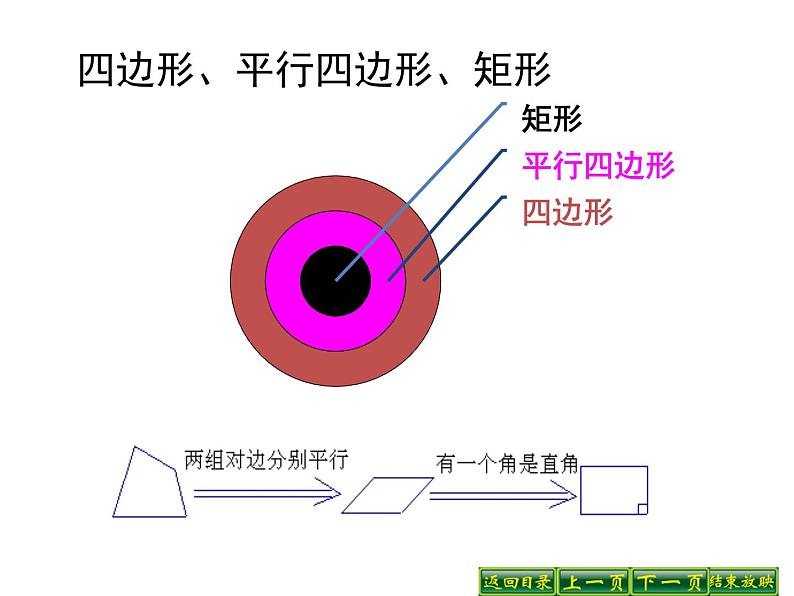 2021-2022学年度北师版九年级数学上册课件 1.2矩形的性质与判定（第1课时）第8页