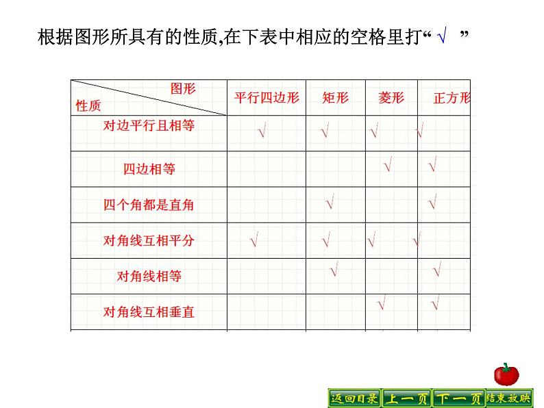 2021-2022学年度北师版九年级数学上册课件 1.3正方形的性质与判定（第1课时）08