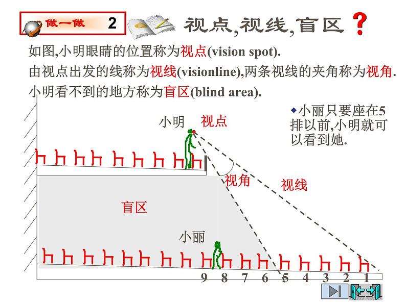 2021-2022学年度北师版九年级数学上册课件 5.1投影（第2课时）第4页