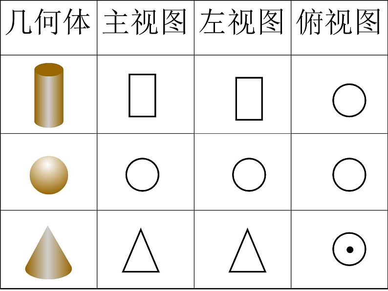 2021-2022学年度北师版九年级数学上册课件 5.2视图（第1课时）第6页